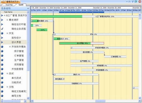 甘特图（Gantt Chart)