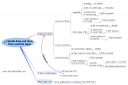 A mind map shows how MindVisualizer handles drag and drop from external applications