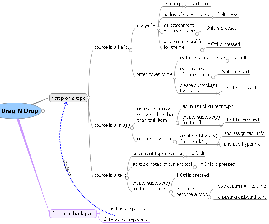 Handling drag-and-drop in MindVisualizer